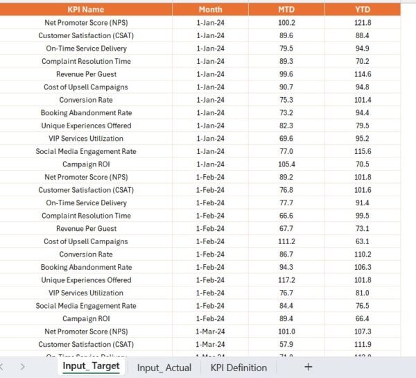 Luxury Travel KPI Dashboard in Power BI - Image 5