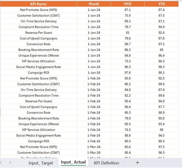 Luxury Travel KPI Dashboard in Power BI - Image 6