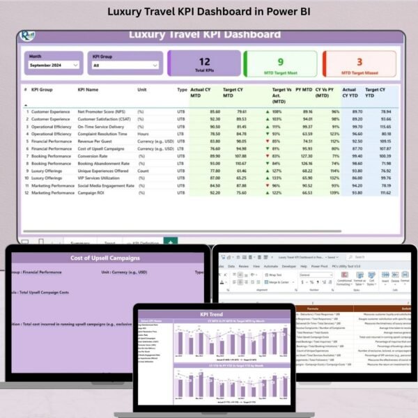 Luxury Travel KPI Dashboard in Power BI
