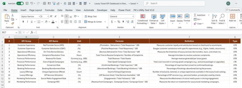 Luxury Travel KPI Dashboard in Power BI - Next Gen Templates