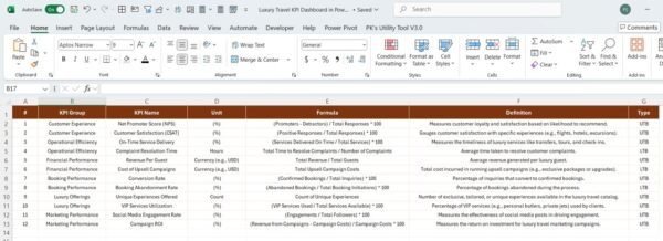 Luxury Travel KPI Dashboard in Power BI - Image 7