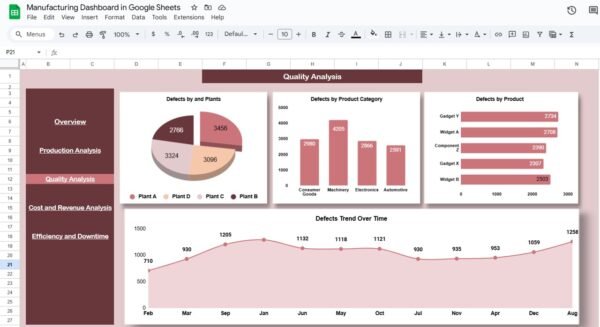 Manufacturing Dashboard in Google Sheets - Image 4