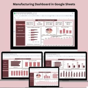 Manufacturing Dashboard in Google Sheets