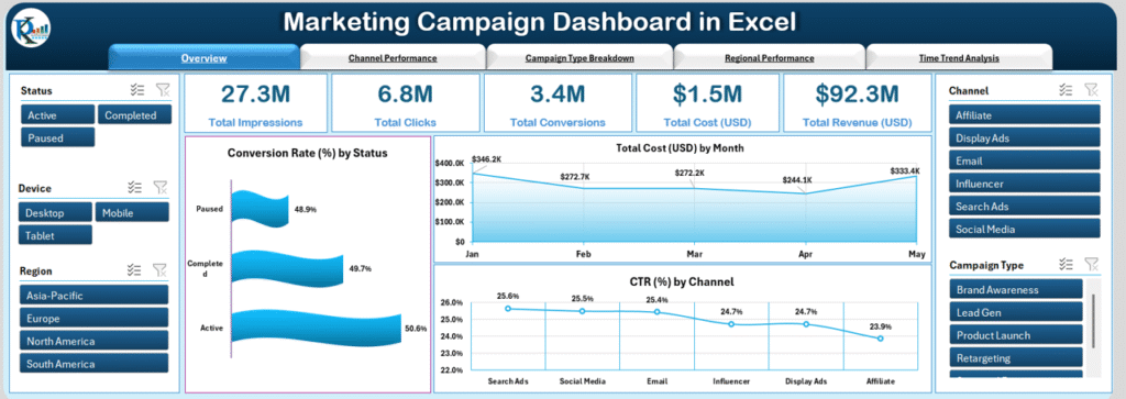 Marketing Campaign Dashboard in Excel – Next Gen Templates