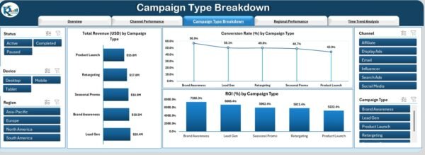 Marketing Campaign Dashboard in Excel - Image 4