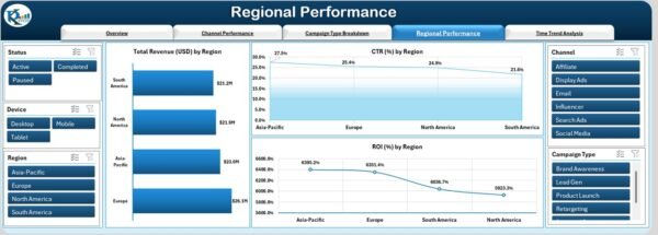 Marketing Campaign Dashboard in Excel - Image 5