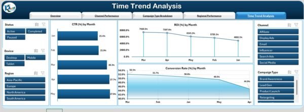 Marketing Campaign Dashboard in Excel - Image 6