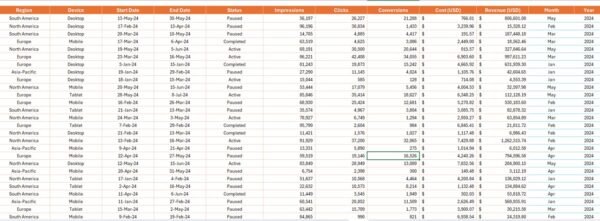 Marketing Campaign Dashboard in Excel - Image 7