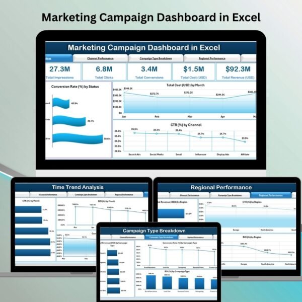 Marketing Campaign Dashboard in Excel