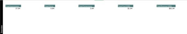 Marketing Campaign Dashboard in Excel - Image 8