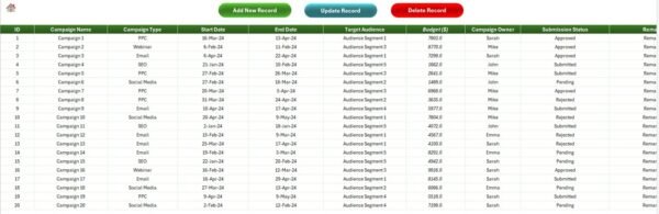 Marketing Campaign Submission Tracker in Excel - Image 5