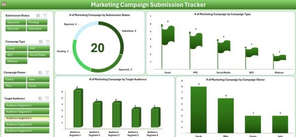Marketing Campaign Submission Tracker in Excel - Image 4