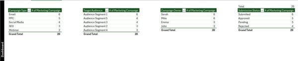 Marketing Campaign Submission Tracker in Excel - Image 8