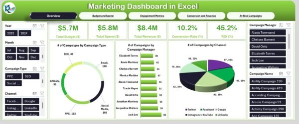 Marketing Dashboard in Excel - Image 2
