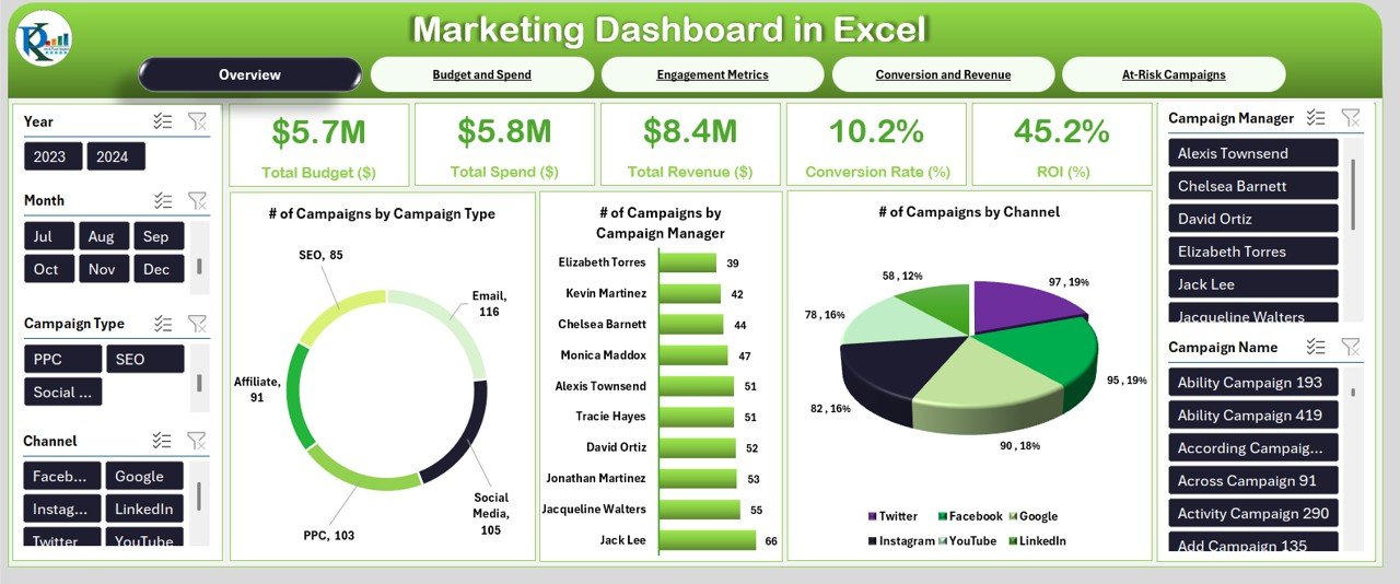 Marketing Dashboard