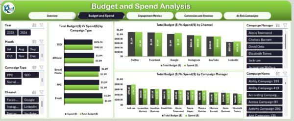 Marketing Dashboard in Excel - Image 3