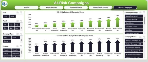 Marketing Dashboard in Excel - Image 6