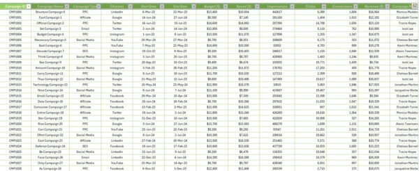 Marketing Dashboard in Excel - Image 7