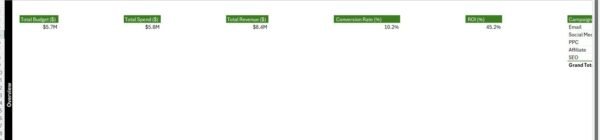 Marketing Dashboard in Excel - Image 8