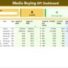 Media Buying KPI Dashboard in Power BI - Image 2