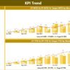 Media Buying KPI Dashboard in Power BI - Image 3