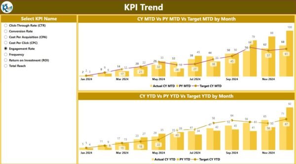 Media Buying KPI Dashboard in Power BI - Image 3