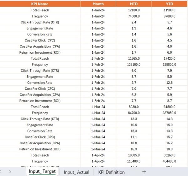 Media Buying KPI Dashboard in Power BI - Image 5