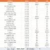 Media Buying KPI Dashboard in Power BI - Image 6