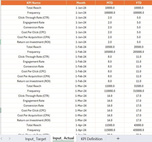 Media Buying KPI Dashboard in Power BI - Image 6