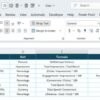 Media Buying KPI Dashboard in Power BI - Image 7