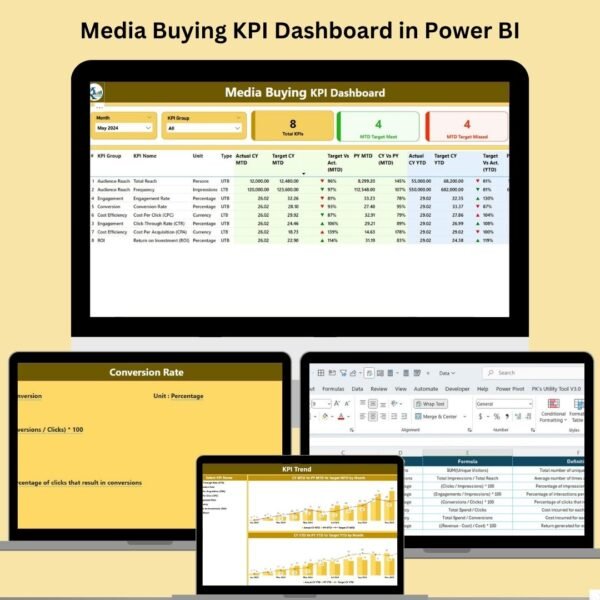 Media Buying KPI Dashboard in Power BI