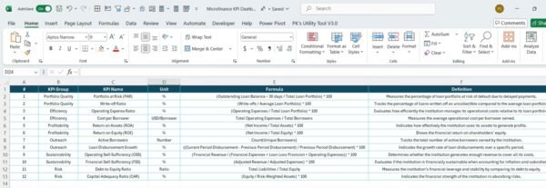 Microfinance KPI Dashboard in Power BI - Image 7