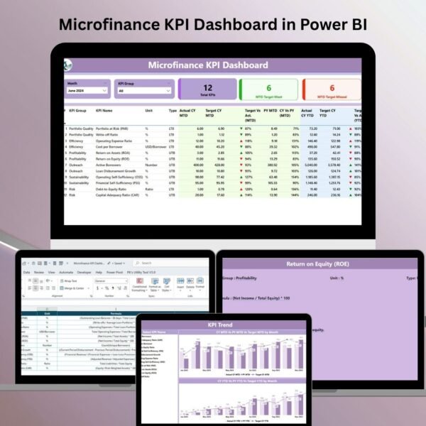 Microfinance KPI Dashboard in Power BI