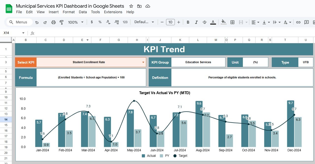 Municipal Services KPI Dashboard in Google Sheets - Image 2