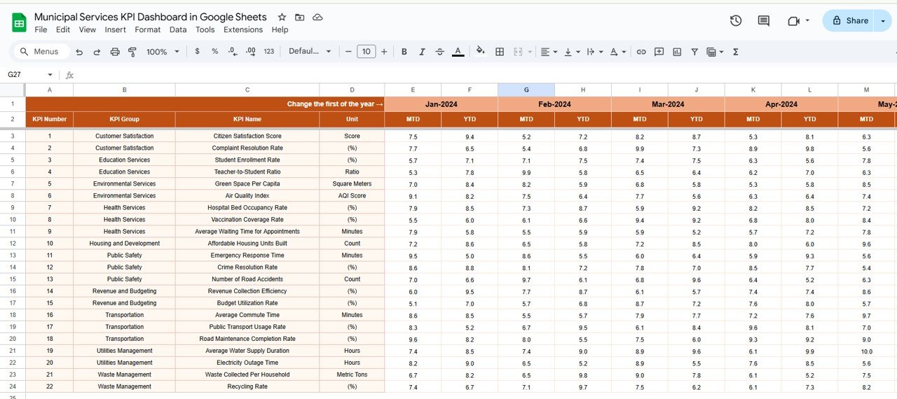 Municipal Services KPI Dashboard in Google Sheets - Image 3