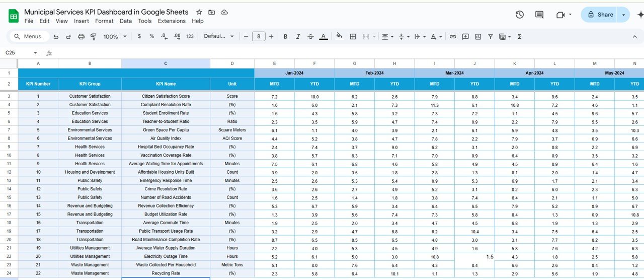 Municipal Services KPI Dashboard in Google Sheets - Image 4