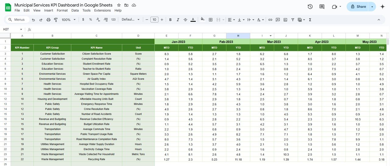 Municipal Services KPI Dashboard in Google Sheets - Image 5