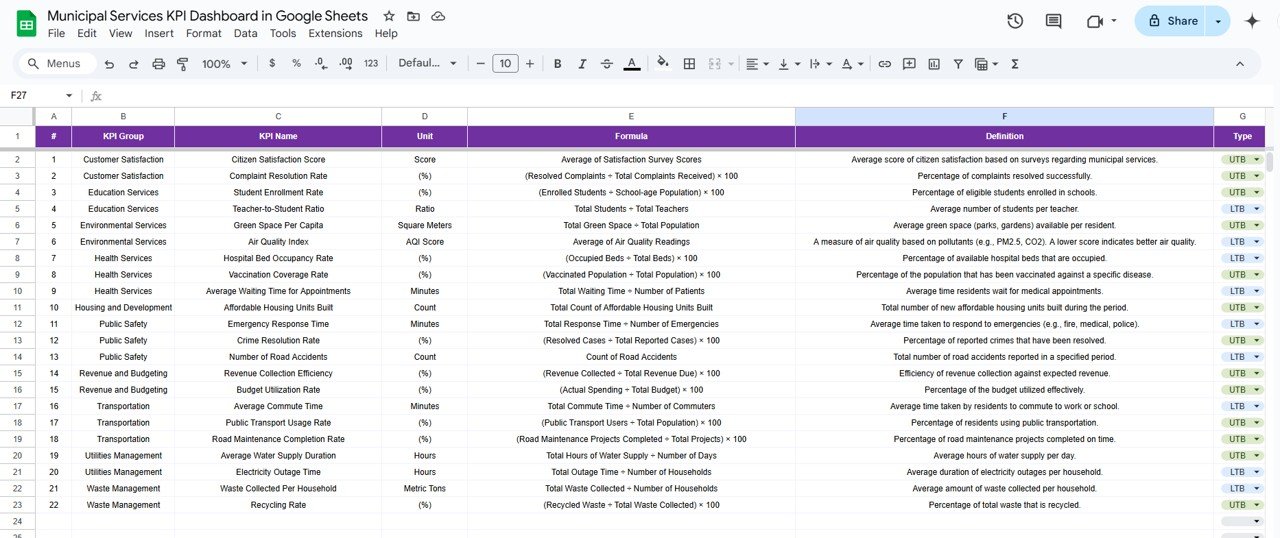 Municipal Services KPI Dashboard in Google Sheets - Image 6