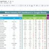 Music Industry KPI Dashboard in Google Sheets - Image 2