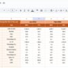 Ocean Conservation KPI Dashboard in Google Sheets - Image 4