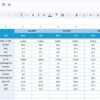 Ocean Conservation KPI Dashboard in Google Sheets - Image 5