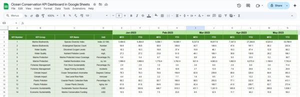 Ocean Conservation KPI Dashboard in Google Sheets - Image 6
