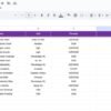 Ocean Conservation KPI Dashboard in Google Sheets - Image 7