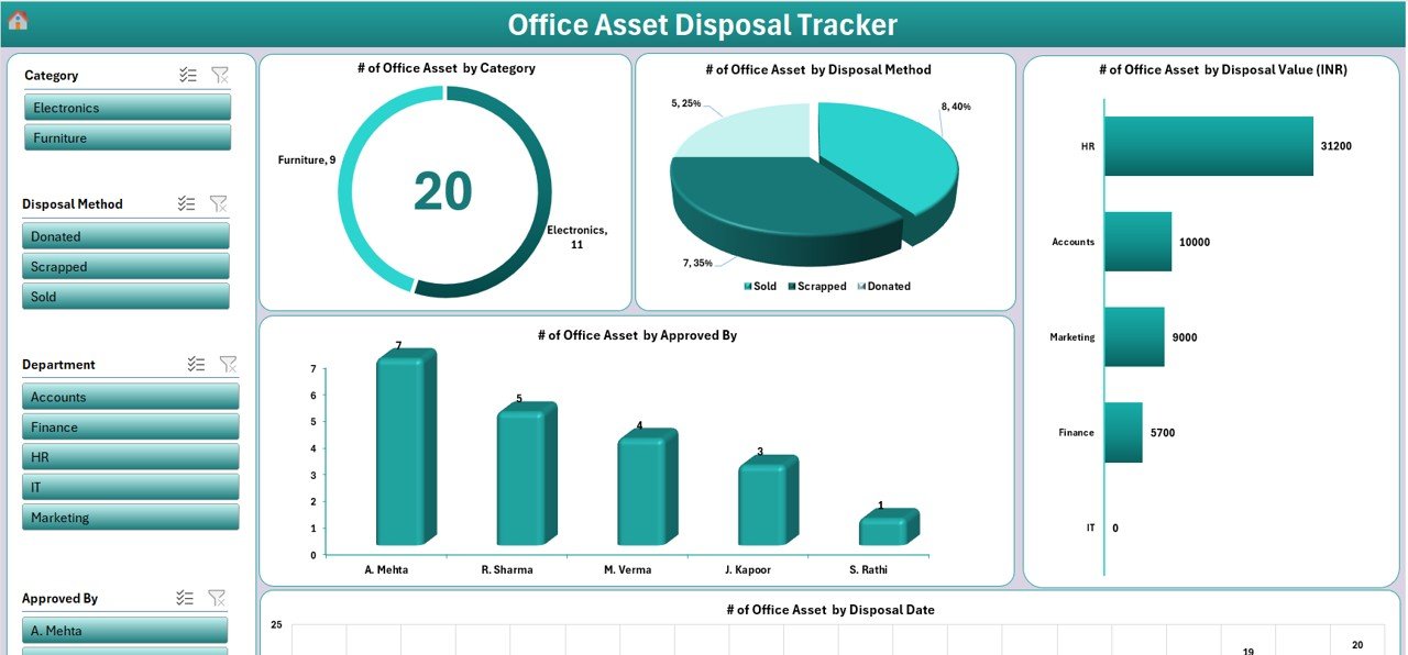 Office Asset Disposal Tracker