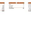Office Asset Disposal Tracker in Excel - Image 10