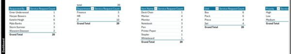 Office Supply Order Tracker in Excel - Image 8