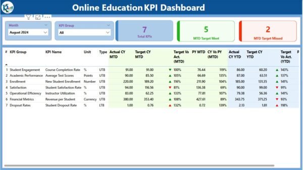 Online Education KPI Dashboard in Power BI - Image 2