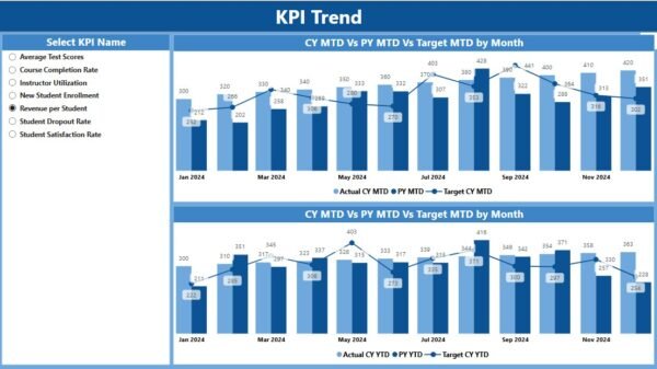 Online Education KPI Dashboard in Power BI - Image 3
