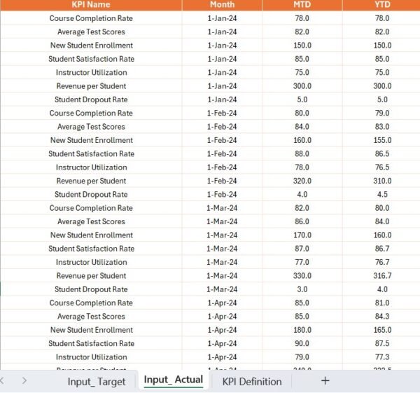 Online Education KPI Dashboard in Power BI - Image 6