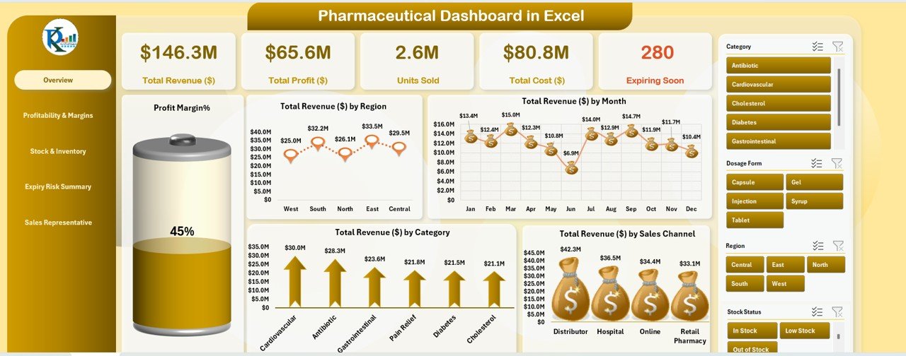 Pharmaceutical Dashboard